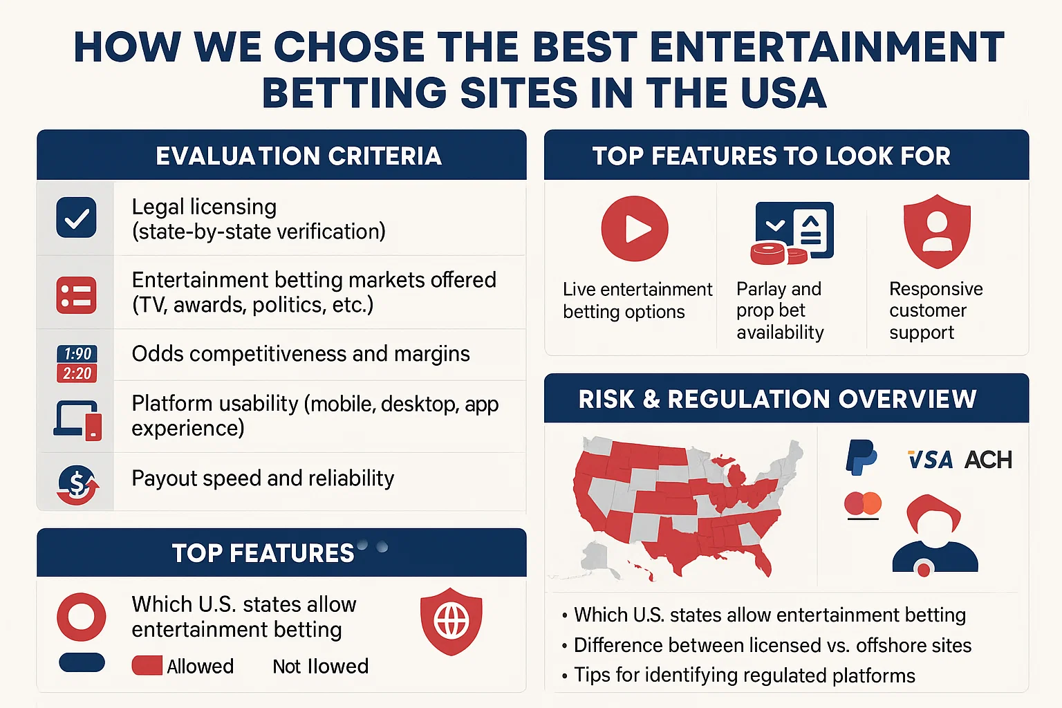 How We Chose the Best Entertainment Betting Sites